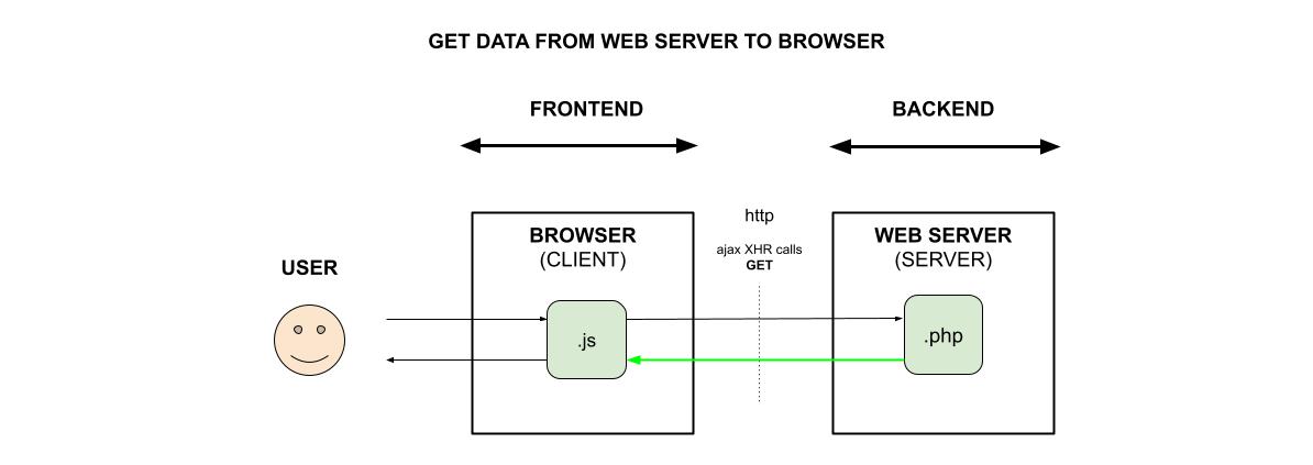 get-data-from-web-server-to-browser-using-ajax-xhr-get-call
